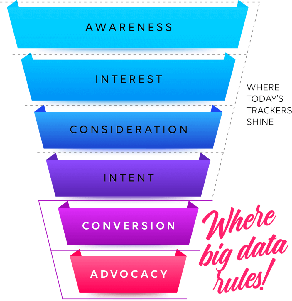tracking funnel