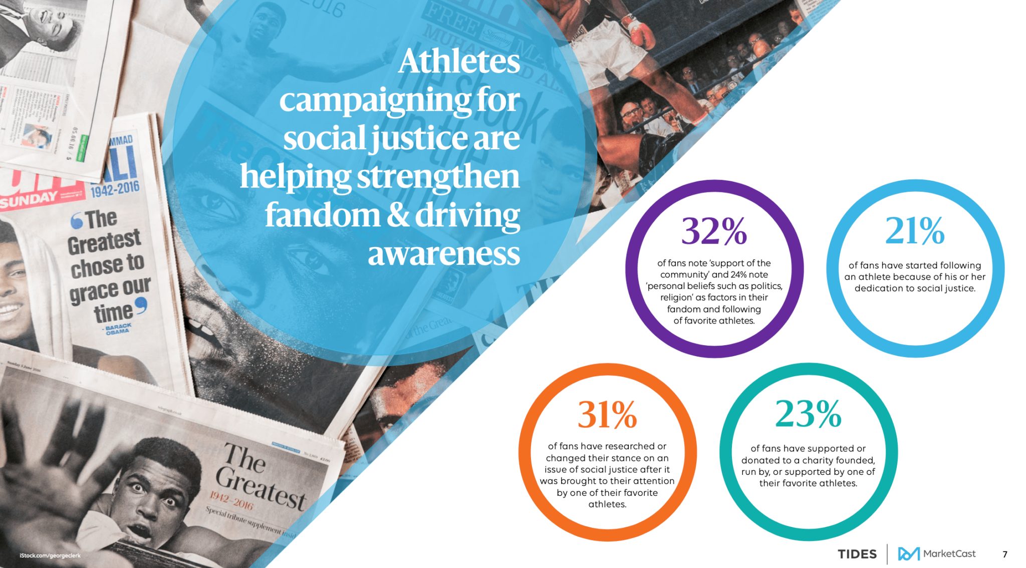 Athlete Activism Study | MarketCast