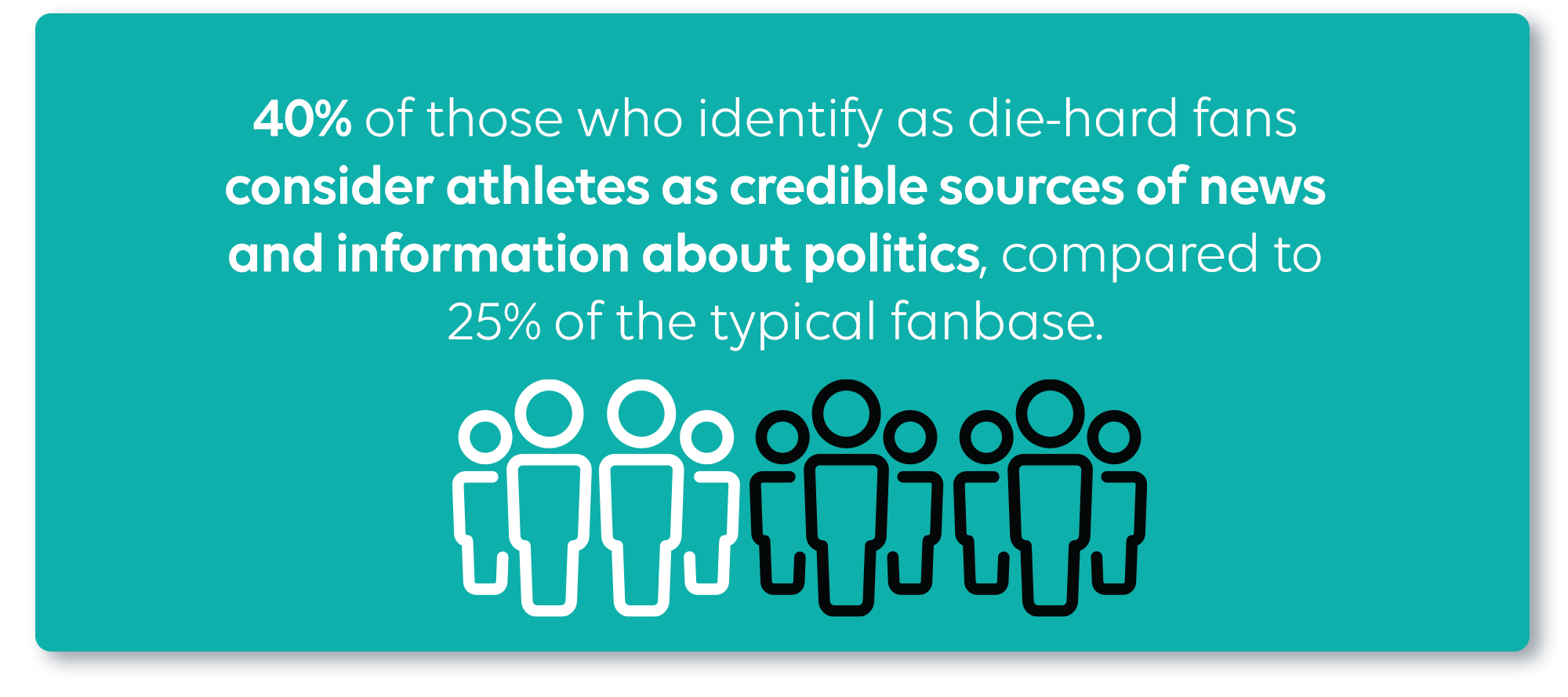 The Impact Of Athlete Activism On Sports Fans | MarketCast