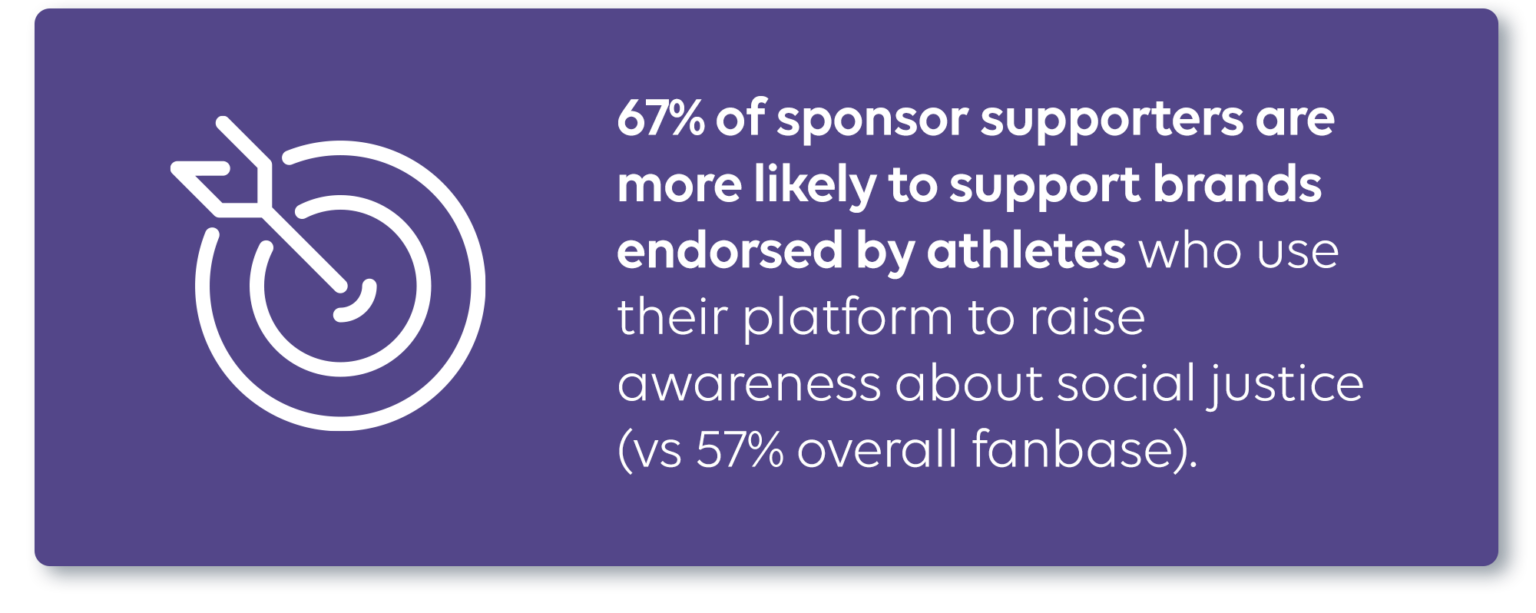 The Impact of Athlete Activism on Sports Fans MarketCast