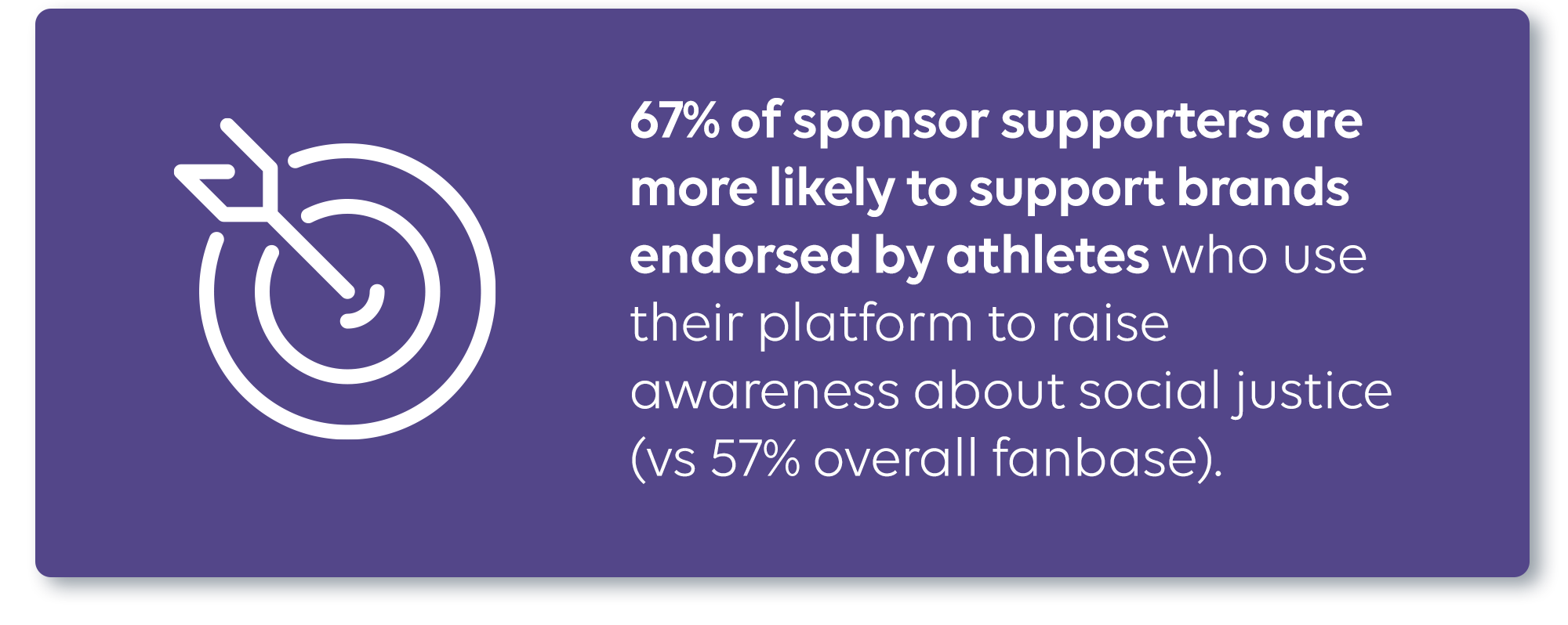 The Impact of Athlete Activism on Sports Fans MarketCast
