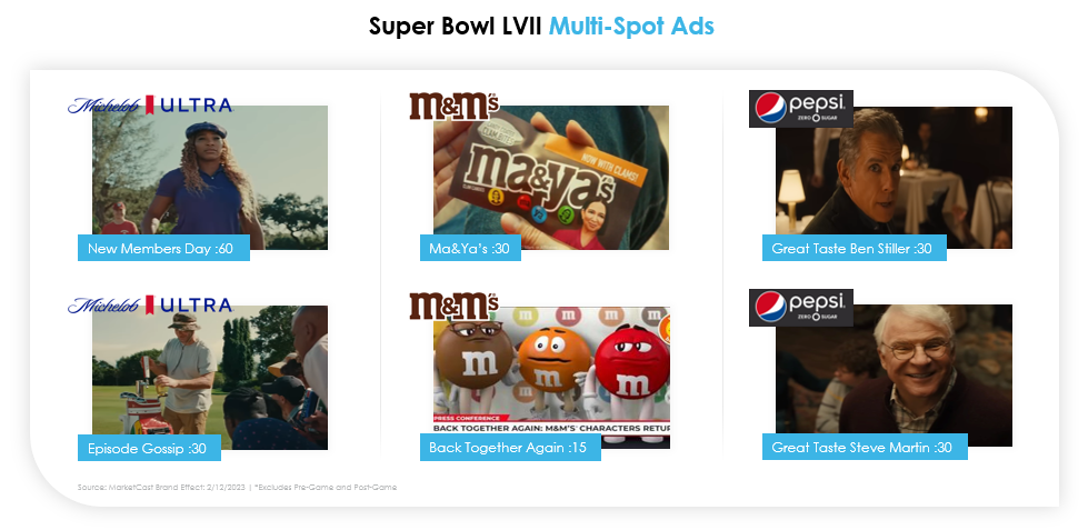 Multi-spot Super Bowl LVII Ads