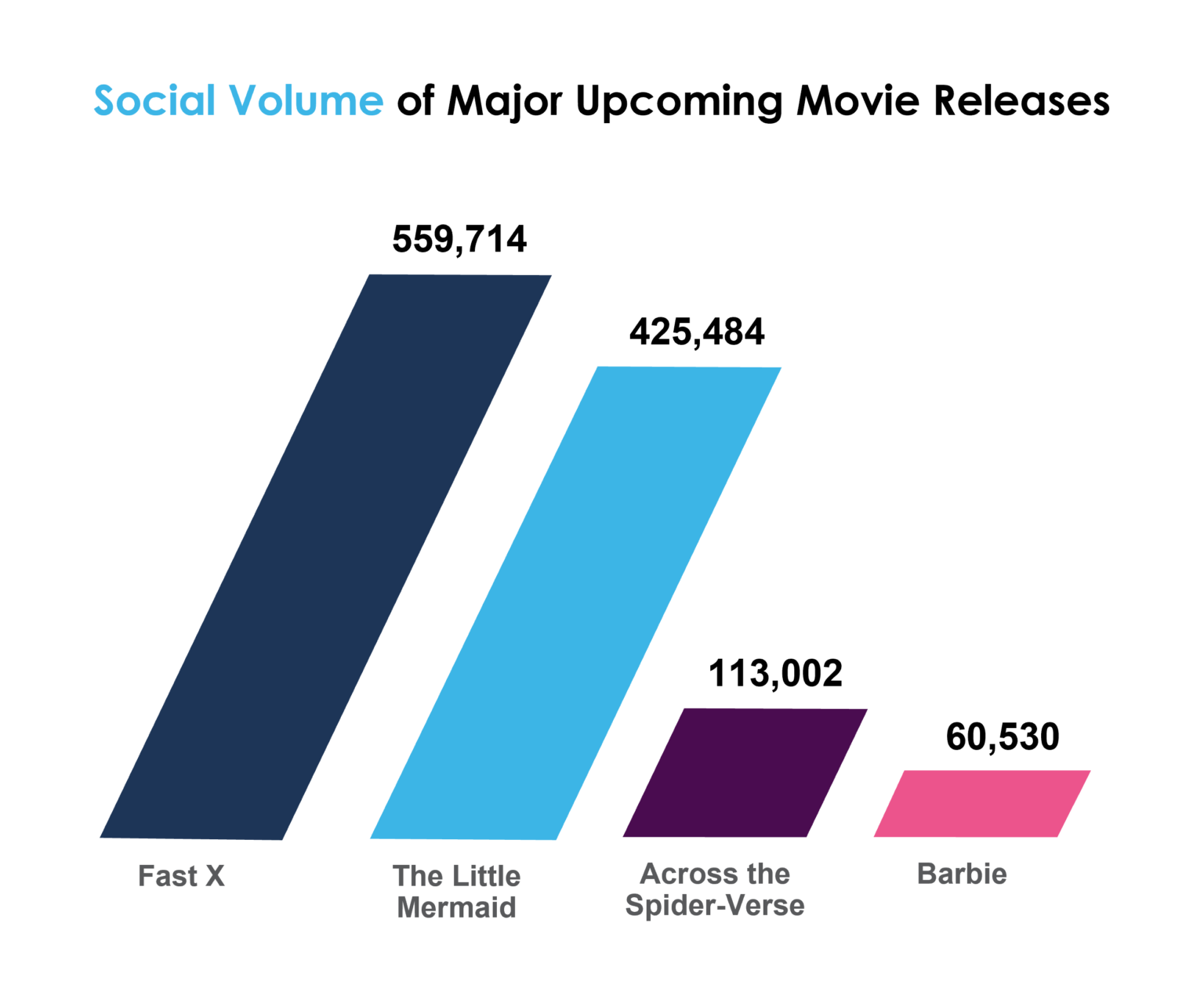 Don't Call It a Comeback The Surprising Truth About Movie Release