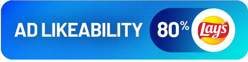 Ad Likeability: Lays 80%