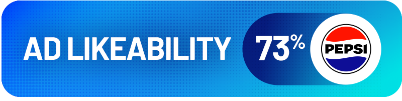 Ad Likeability: Pepsi 73%