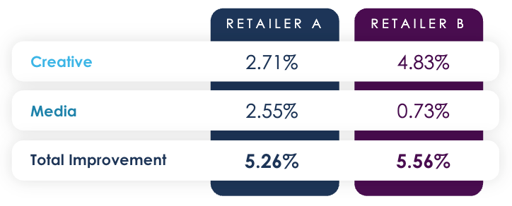 In-flight campaign optimization with MarketCast Total Effect