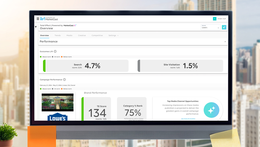 Total Effect dashboard overview